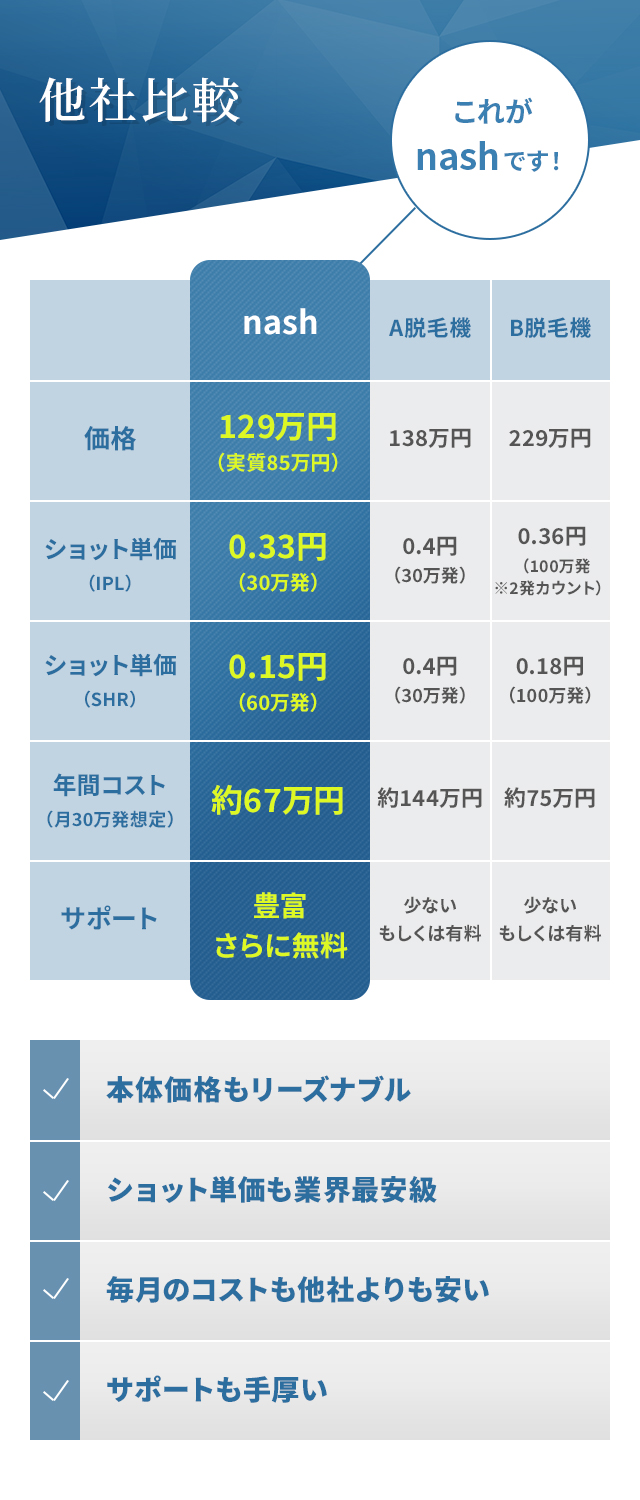 他社比較